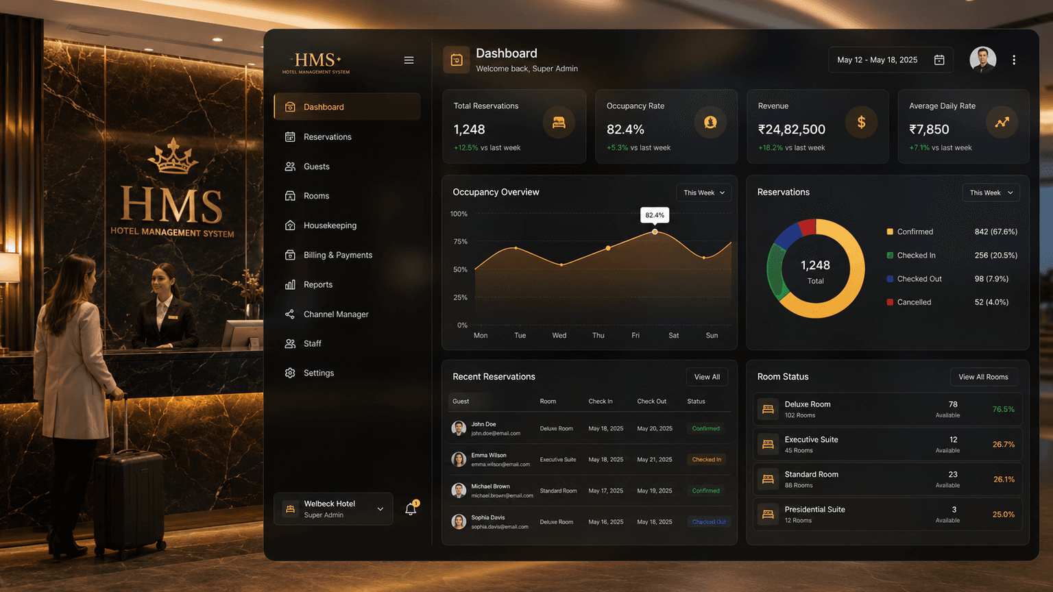 HMS – Hotel Management SaaS